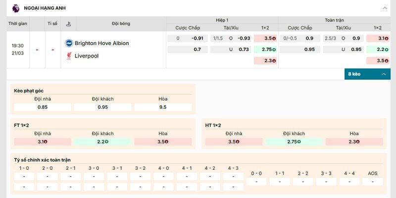 Bảng kèo chi tiết của cặp đấu Brighton vs Liverpool